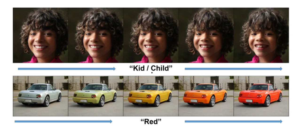 Teaser figure for CLIP2StyleGAN: Unsupervised Extraction of StyleGAN Edit Directions