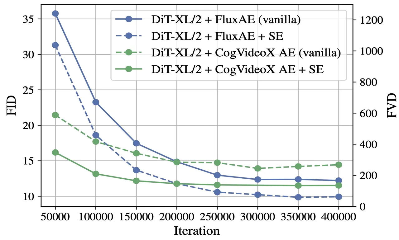 Teaser figure for Improving the Diffusability of Autoencoders