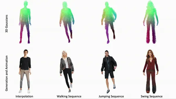 Teaser figure for Gaussian Shell Maps for Efficient 3D Human Generation