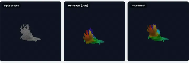 Teaser figure for MeshLoom: Feed-Forward Non-Rigid Registration of Mesh Sequences