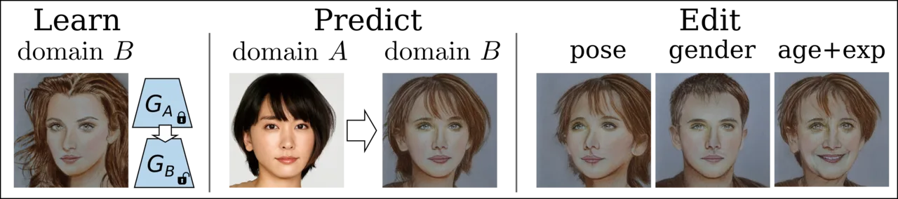 Teaser figure for Mind the Gap: Domain Gap Control for Single Shot Domain Adaptation for Generative Adversarial Networks