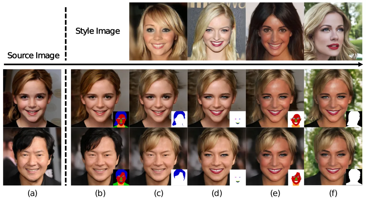 Teaser figure for SEAN: Image Synthesis with Semantic Region-Adaptive Normalization