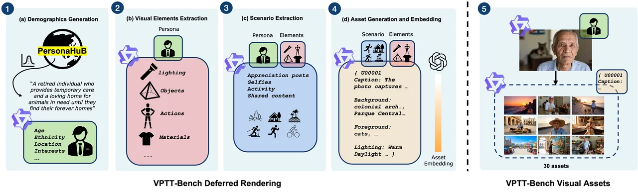 Teaser figure for Visual Personalization Turing Test